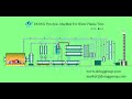 Scrap plastic pyrolysis plant working process animation