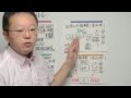 H21-46 住宅金融支援機構 しっかりと理解できる解説版 5問免除 宅建みやざき塾 重要過去問題解説