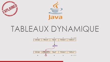 JAVA Tableau DYNAMIQUE (add, get, remove,...)