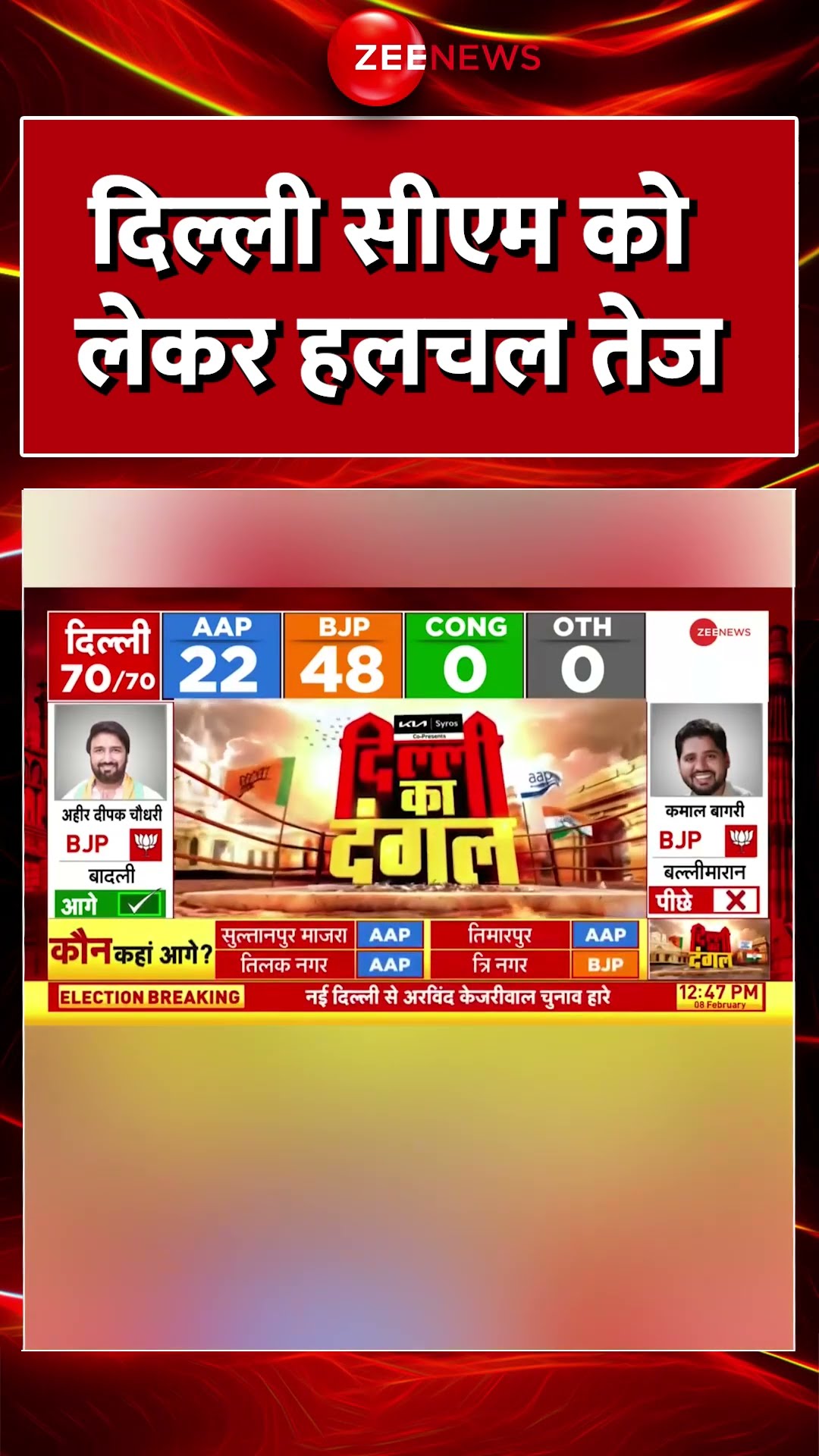 Delhi Election Results 2025 Updates: दिल्ली सीएम को लेकर हलचल तेज #shorts #aapvsbjp #congress