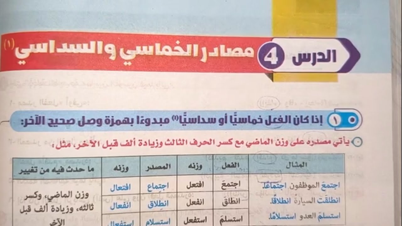 مصادر الخماسي والسداسي للصف الثالث الإعدادي الأزهري الترم الأول 2025