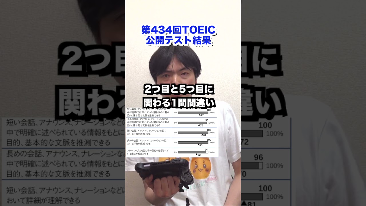 Results of the 434th TOEIC Public Test #shorts - YouTube