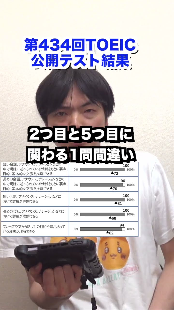 ②公開テスト第1.3.4.5.6回 Results of the 434th TOEIC Public Test #shorts - YouTube