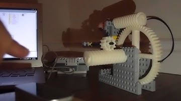 LabVIEW + LEGO® MINDSTORMS® + Leap Motion