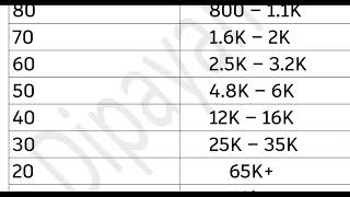 WBJEE 2024 Expected Marks Vs Rank #wbjee2024