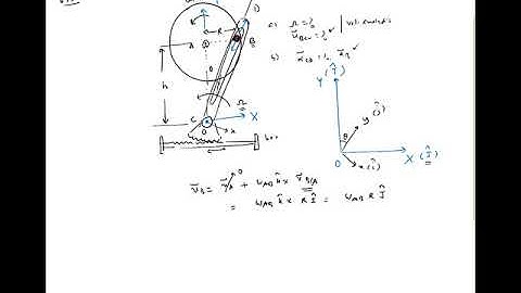 7.7 Clarification on the use of coordinate sytems in rotating reference frames