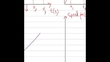 Kinematics Graphs Conversion Explained Part  2