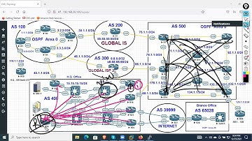 CCNP Enterprise BGP Class in Nepali Part 2