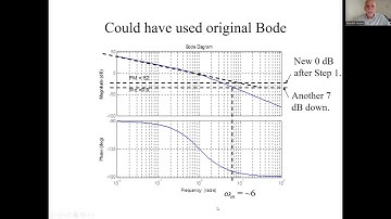 7.15 Lead Controller Design using Bode, Example 1 concluded