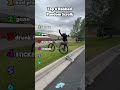 RANKING P23 - #RankingList #TrendingVideos #FunnyClips #DailyContent #shorts
