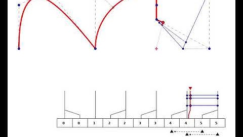 NURBS by de Boor’s algorthim