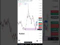EURAUD forex market analysis on 16 oct 2024 #euraud #forexanalysis #shorts
