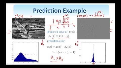 50. Digital Image Processing:  Predictive Coding