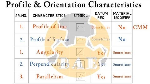 Tutorial 5: Profile & Orientation Characteristic (POL,POS,Angularity,Perpendicularity,Parallelism)