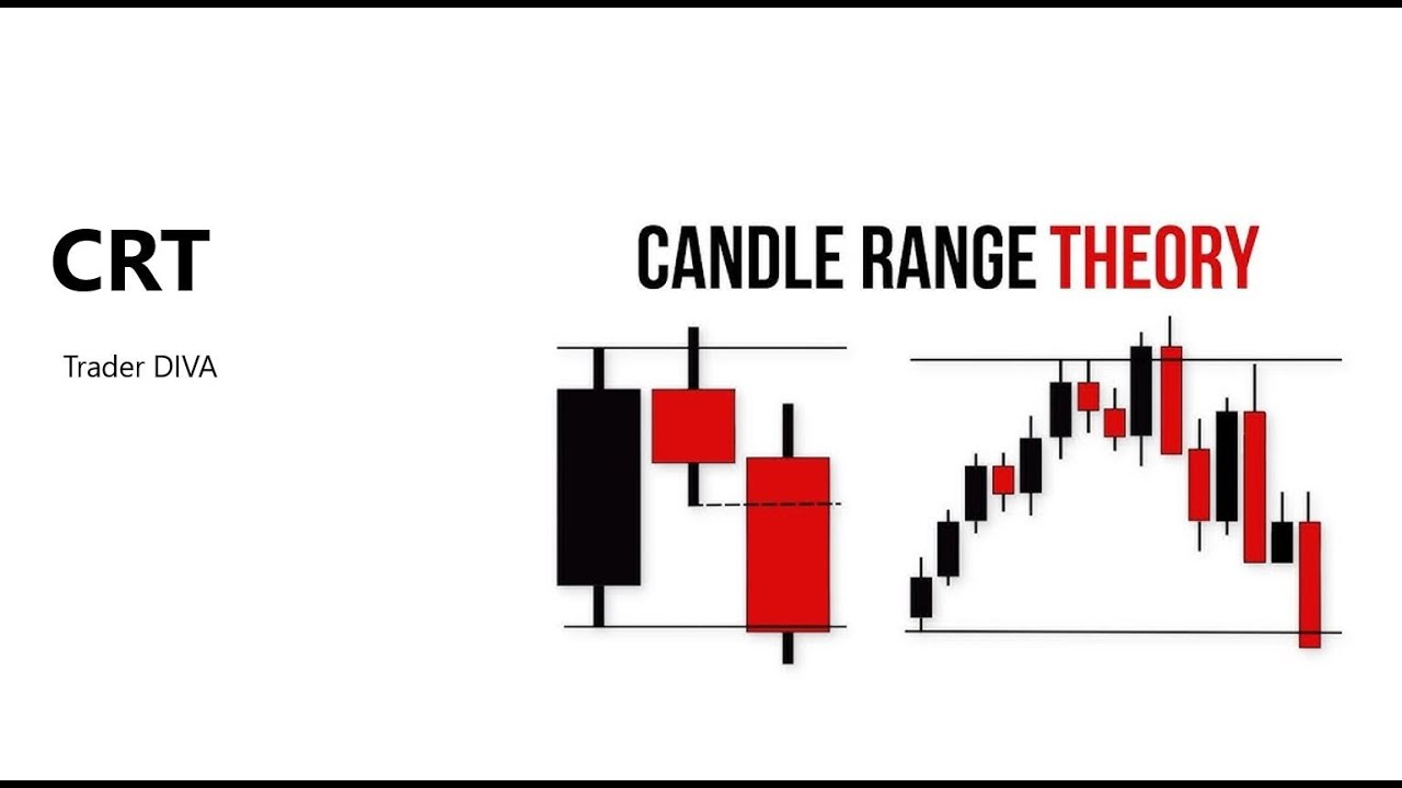 All About CRT // Candle Range Theory - Лааны хүрээний онол- Монгол Хэлээр
