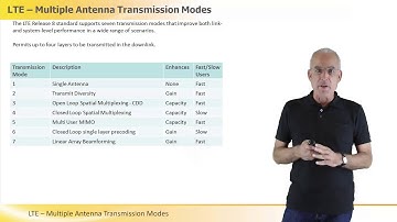 LTE – Multiple Antenna Transmission Modes