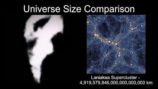 Universe Size Comparison | Mr incredible becoming uncanny