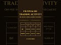 FII vs DII Activity 11 Aug 2025 Pivot Turtle #stockmarket #nifty #tradingview #trading