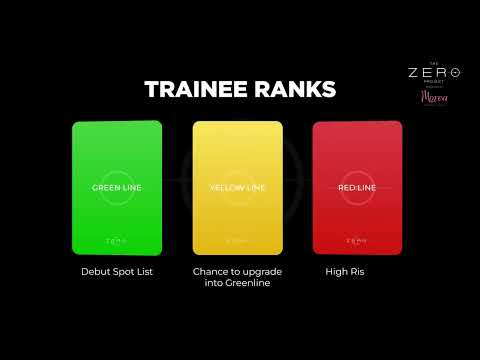 THE ZERO PROJECT - 'TRAINEE RANKING' AUGUST