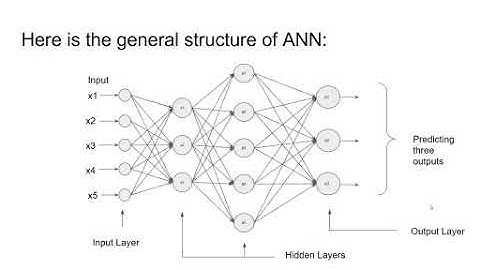 Mathematics behind Artificial Neural Network - Part - 1