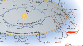 Ch2D Earths Orbit Zodiac Constellations