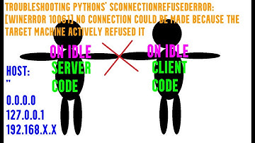 Python - How To Tshoot Socket Scripts Run On IDLE Error: No connection (WINERROR 10061)