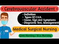 Cerebrovascular Accident (Stroke) Nursing Lecture - Medical Surgical Nursing 2nd Year