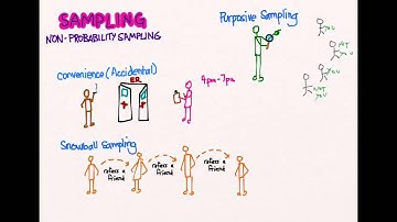 Sampling 06: Non-Probability Sampling