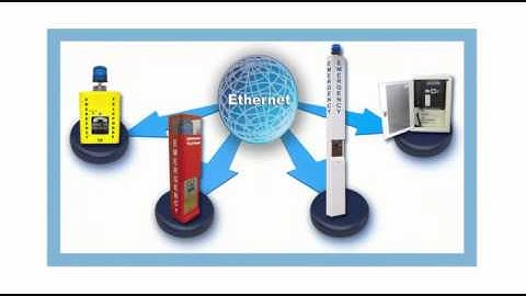 RATH® Security: Communication Options