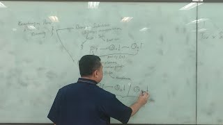 Matematika Ekonomi Aplikasi Persamaan Linier : Keseimbangan 2 Jenis Barang Terkait