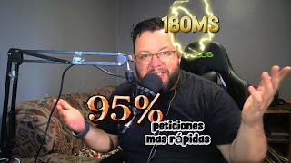En este video te muestro cómo bajar el p95 (percentil 95) de tu API Node.js