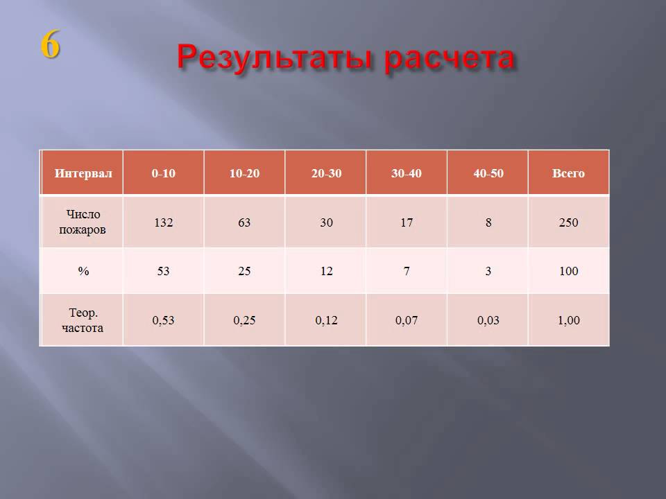 Задачи По Гдзс С Решением Задачи По Гдзс С Решением