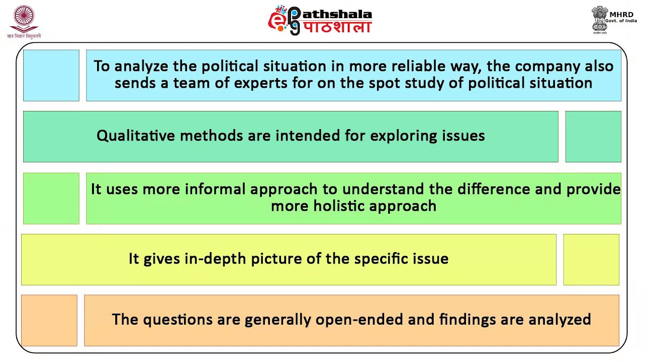 Political risk management  (BSE)