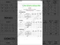 Jee weightage 2025 subject wise#shortvideo #jee #exam #maths