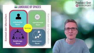 Einsatz und Erklärung der Language of Spaces (LoS)