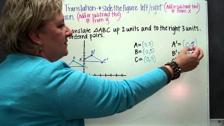 Translations, Reflections and Rotations