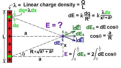 Physics 36  The Electric Field (7 of 18) Finite Length Line Charge