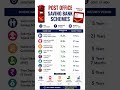 Top 7 Government-Backed Investment Schemes in India 🇮🇳#ytshorts #finance