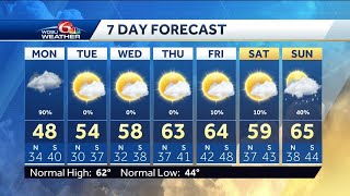 Rain clears out Monday, cold and breezy