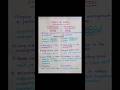 Crystalline and Amorphous Solids|| Crystalline || Amorphous || Class 12th | Class 11th | NEET | JEE