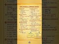Simple interest and compound interest #simpleinterest #compoundinterest