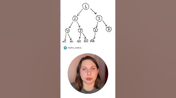 leetcode 222 разбор задачи #shorts #leetcode #алгоритмы