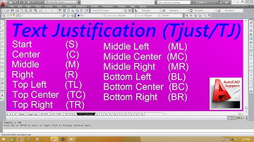 Text Justification Command in AutoCad II Hindi/Urdu Tutorial