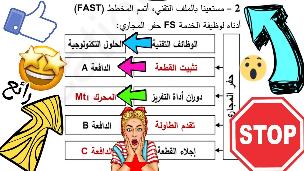 المخطط الوظيفي fast