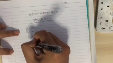 Experiment 1: Equilibrium Of Forces