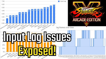 Trash Tier & Variable Input Lag in SFV! Capcom Exposed!