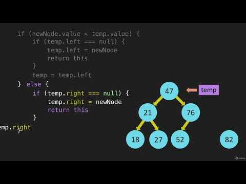 6 Binary Search Tree Insert Code Data Structure Trees Java Script - YouTube