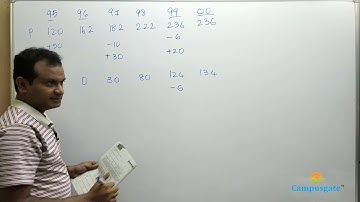 CAT 2004: LRDI - Purana and Naya Grinders