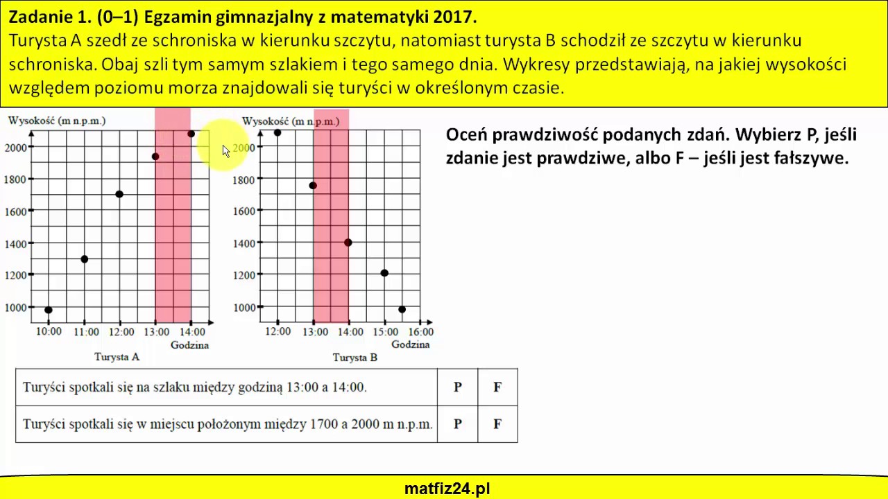 Sprawdzian Gimnazjalny Z Matematyki 2017 Do Wydrukowania
