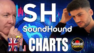 Soun Stock Soundhound Ai - Technical Chart Analysis -Martyn Lucas Investor @Martynlucasinvestorextra